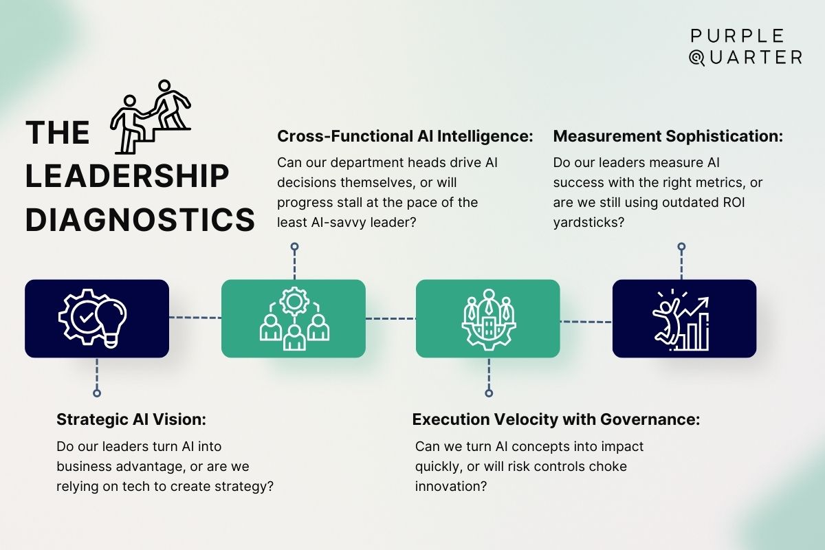 Blog Cover + Infographic- The AI Execution Gap Why Strategy Isn't the Problem (Leadership Structure Is) (1200 x 800 px) (1).jpg
